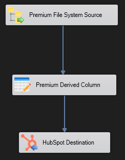 Migrating From Local File System.png